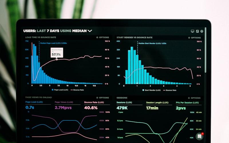 Analytics dashboard displaying performance data